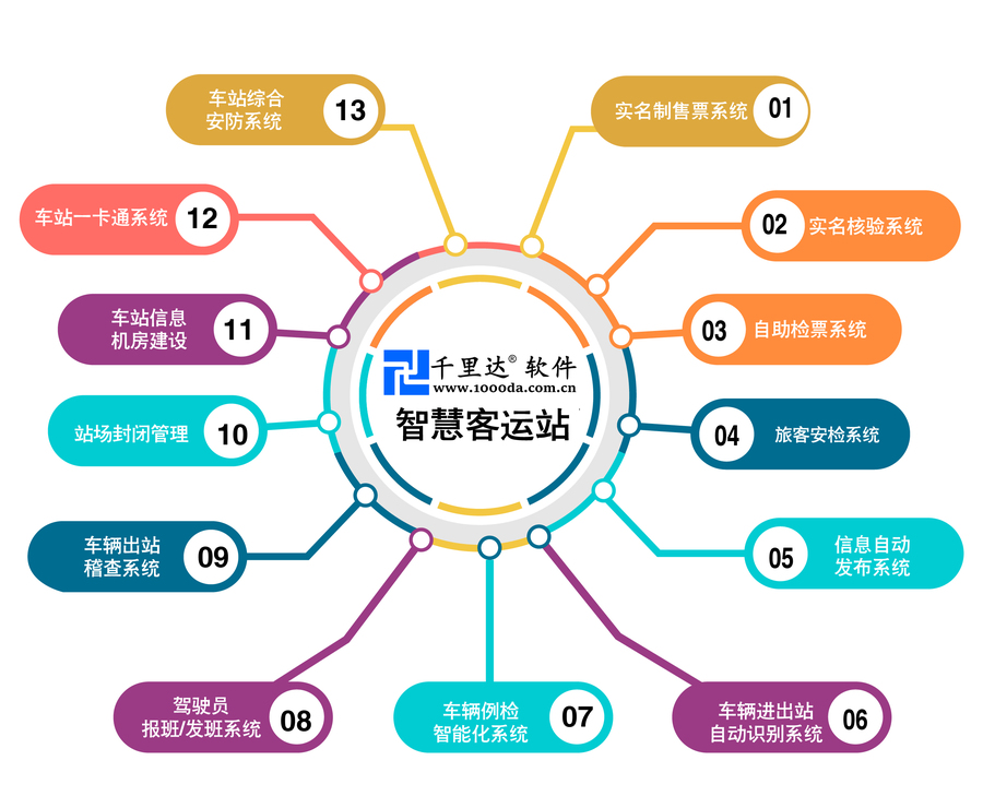 智慧客运站