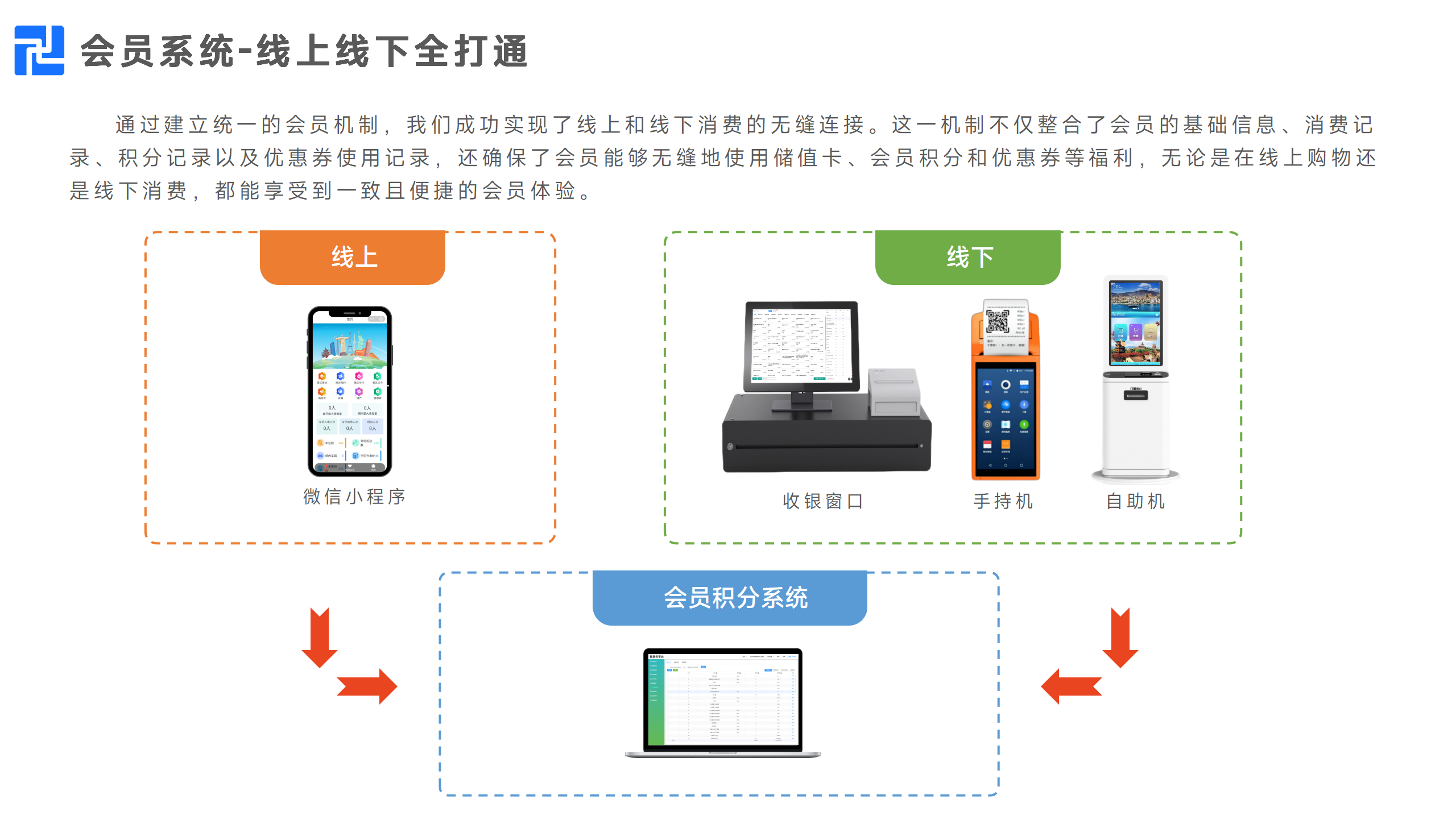 千里达票务系统综合解决方案PPT_61.png