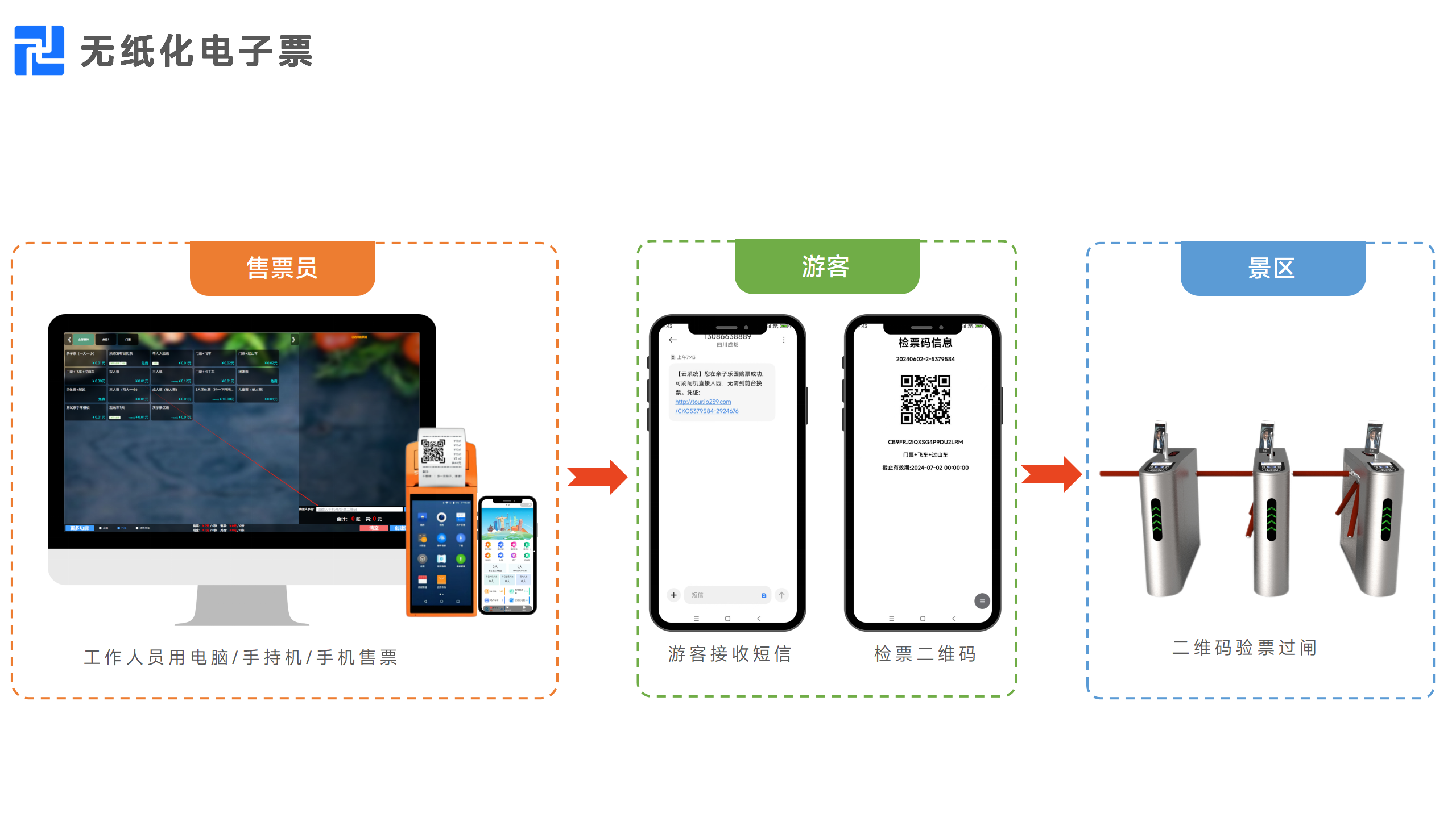 千里达票务系统综合解决方案PPT_59.png