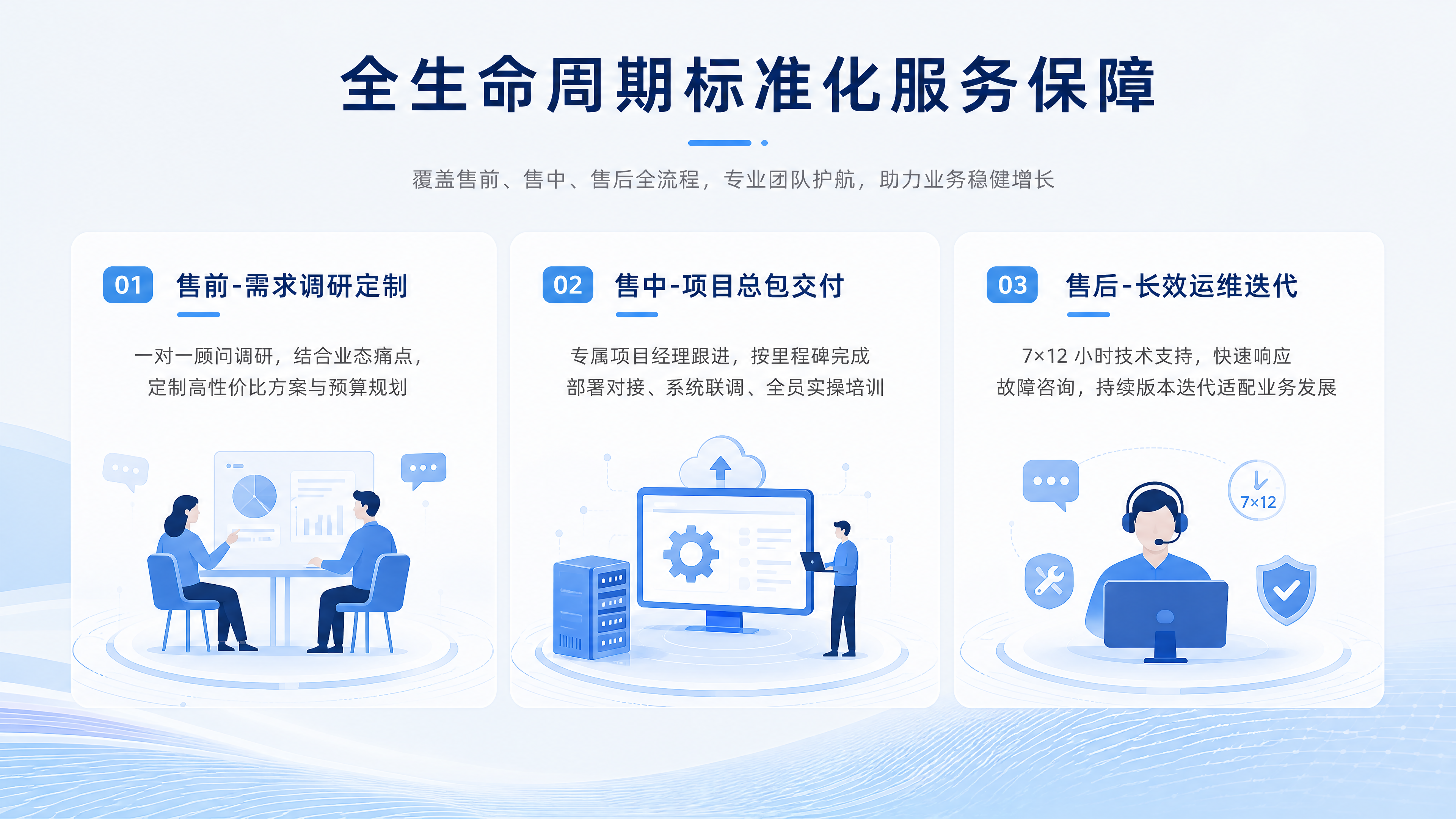 第 10 屏：全周期服务保障体系.png