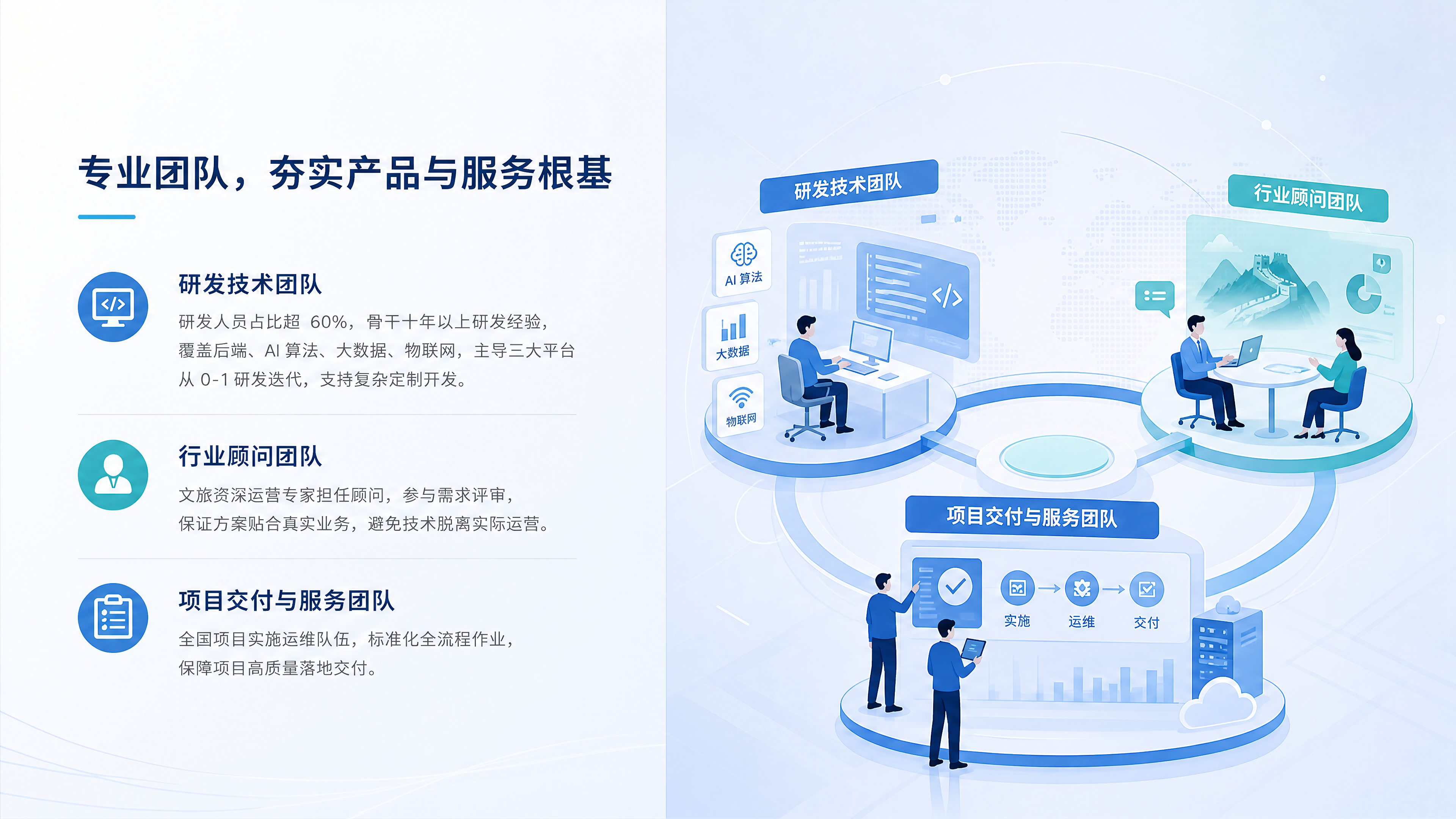 第 7 屏：核心团队.png