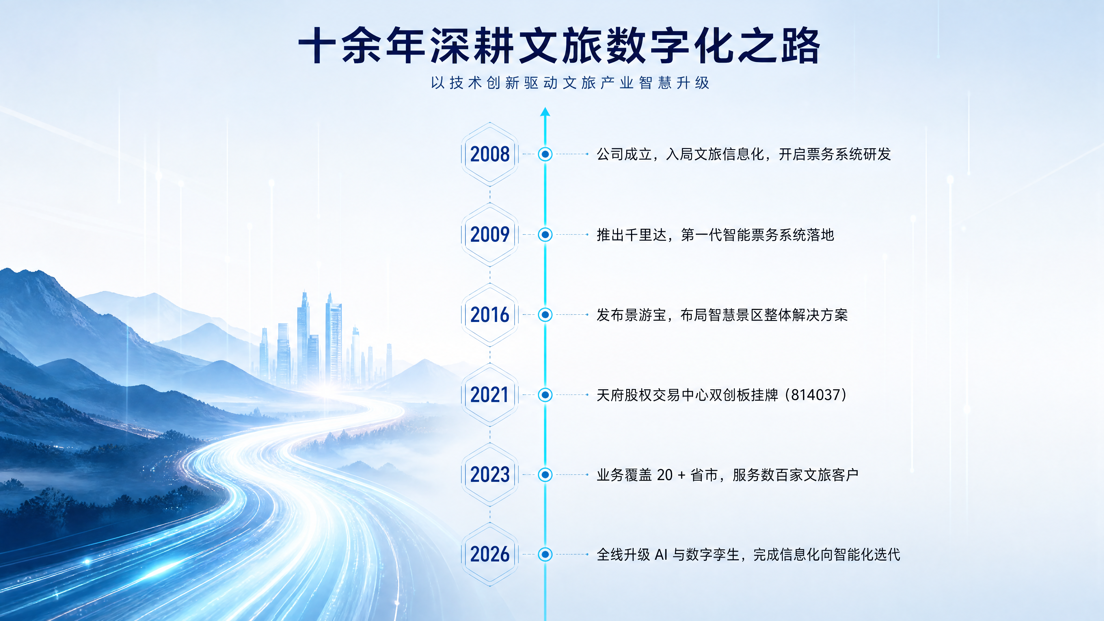 第 8 屏：发展历程（时间轴分屏）.png