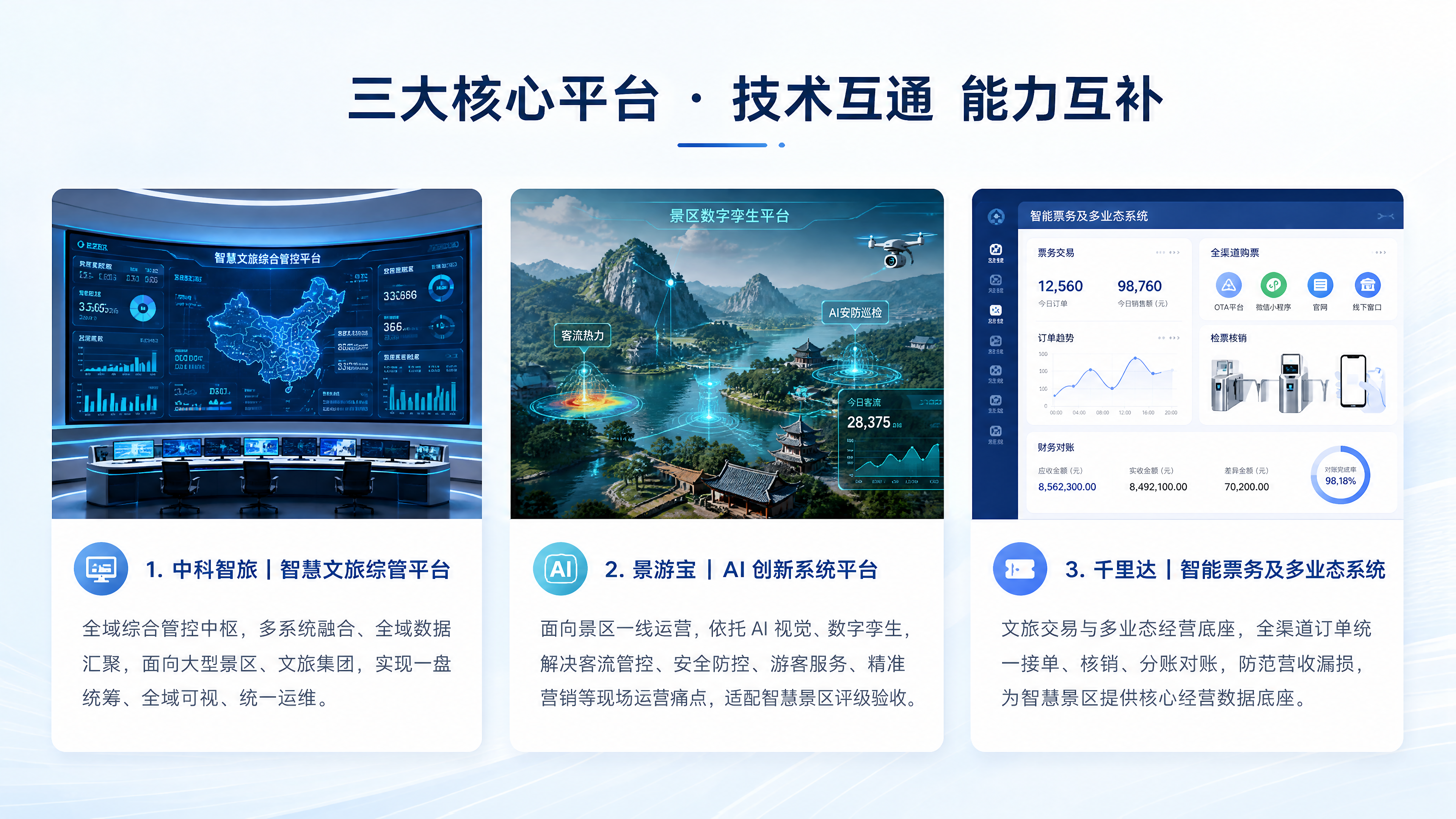 第 3 屏：三大核心平台矩阵.png
