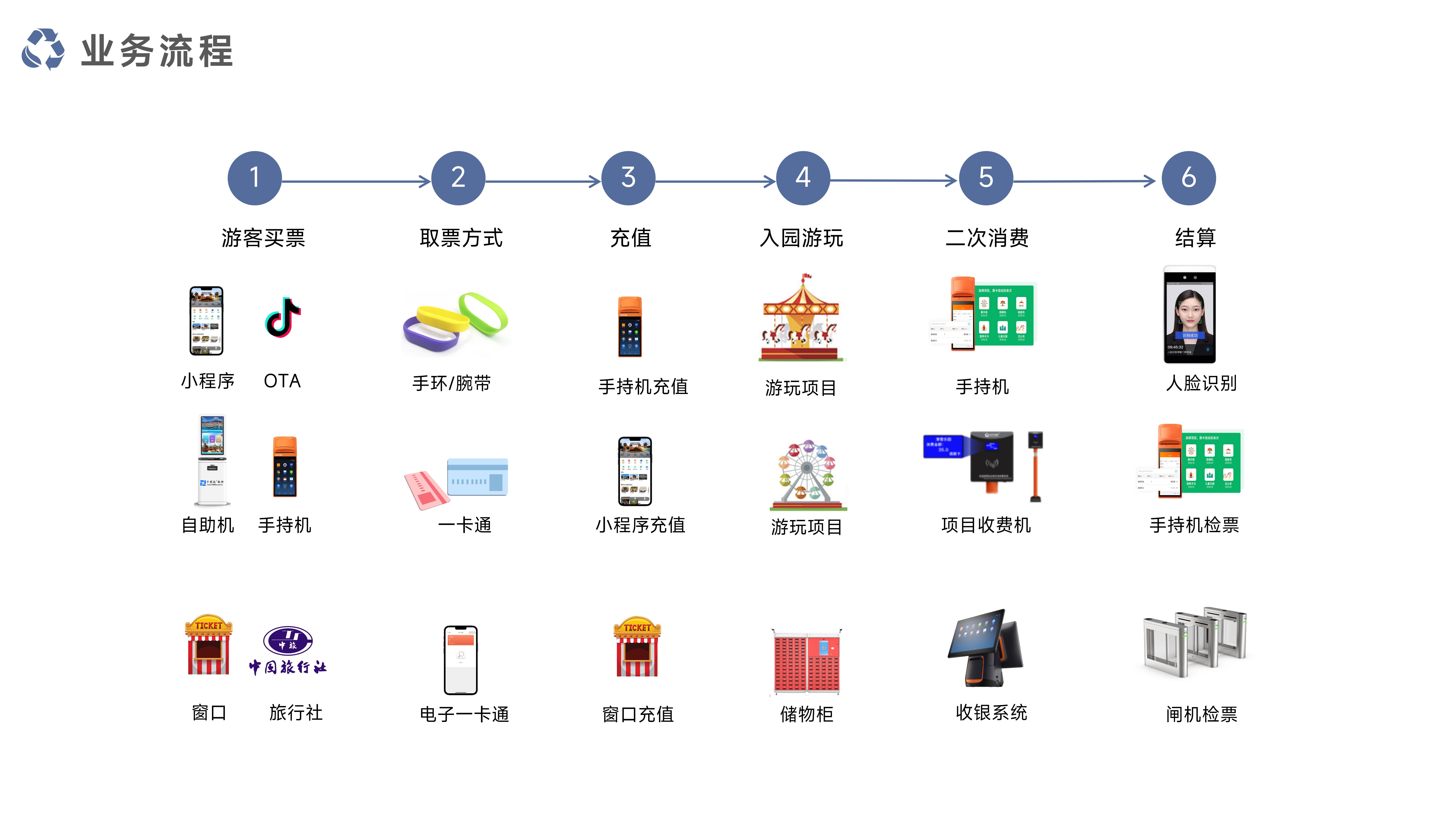 千里达智慧一卡通票务系统系统_06.jpg