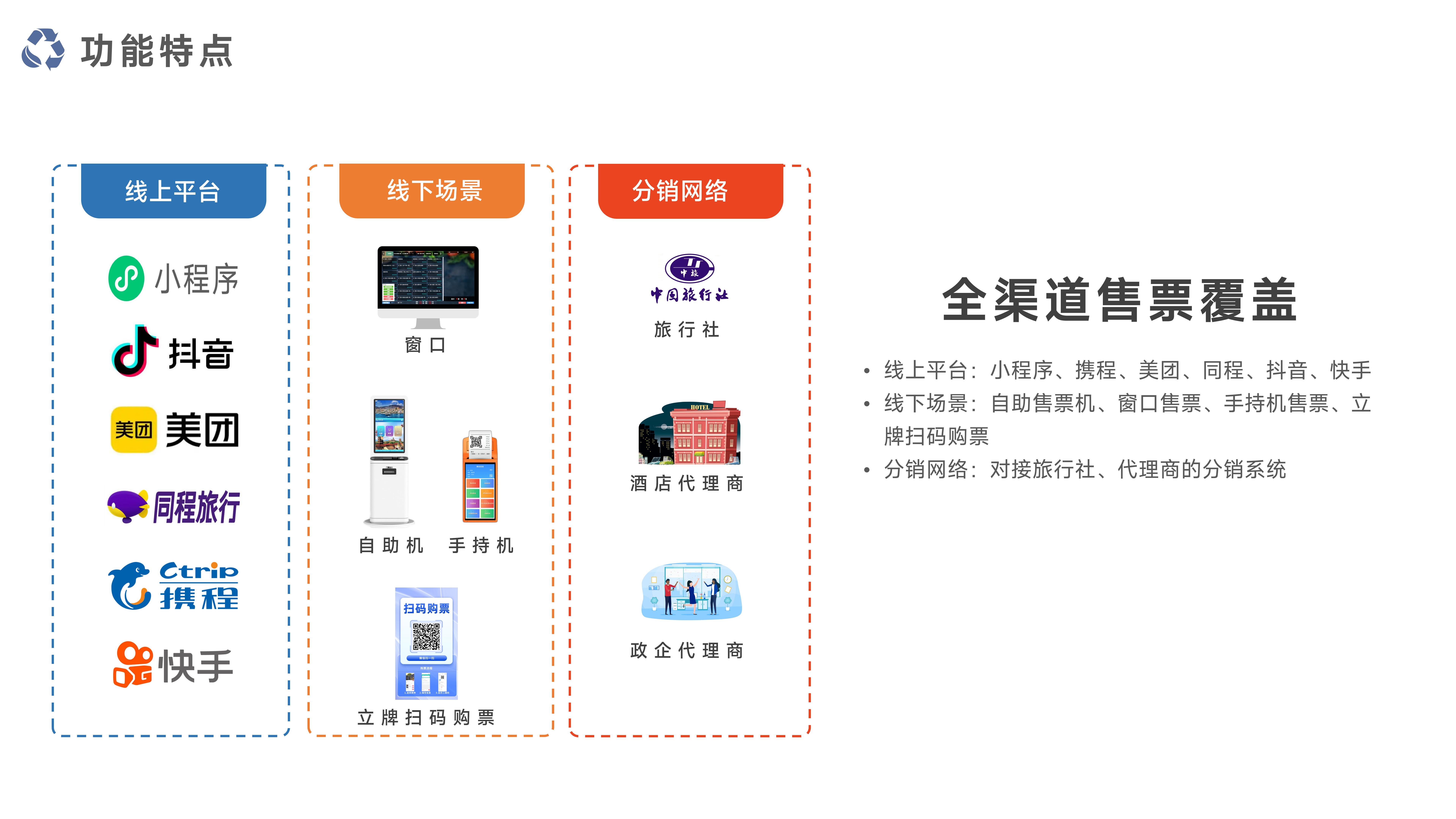 千里达智慧一卡通票务系统系统_09.jpg