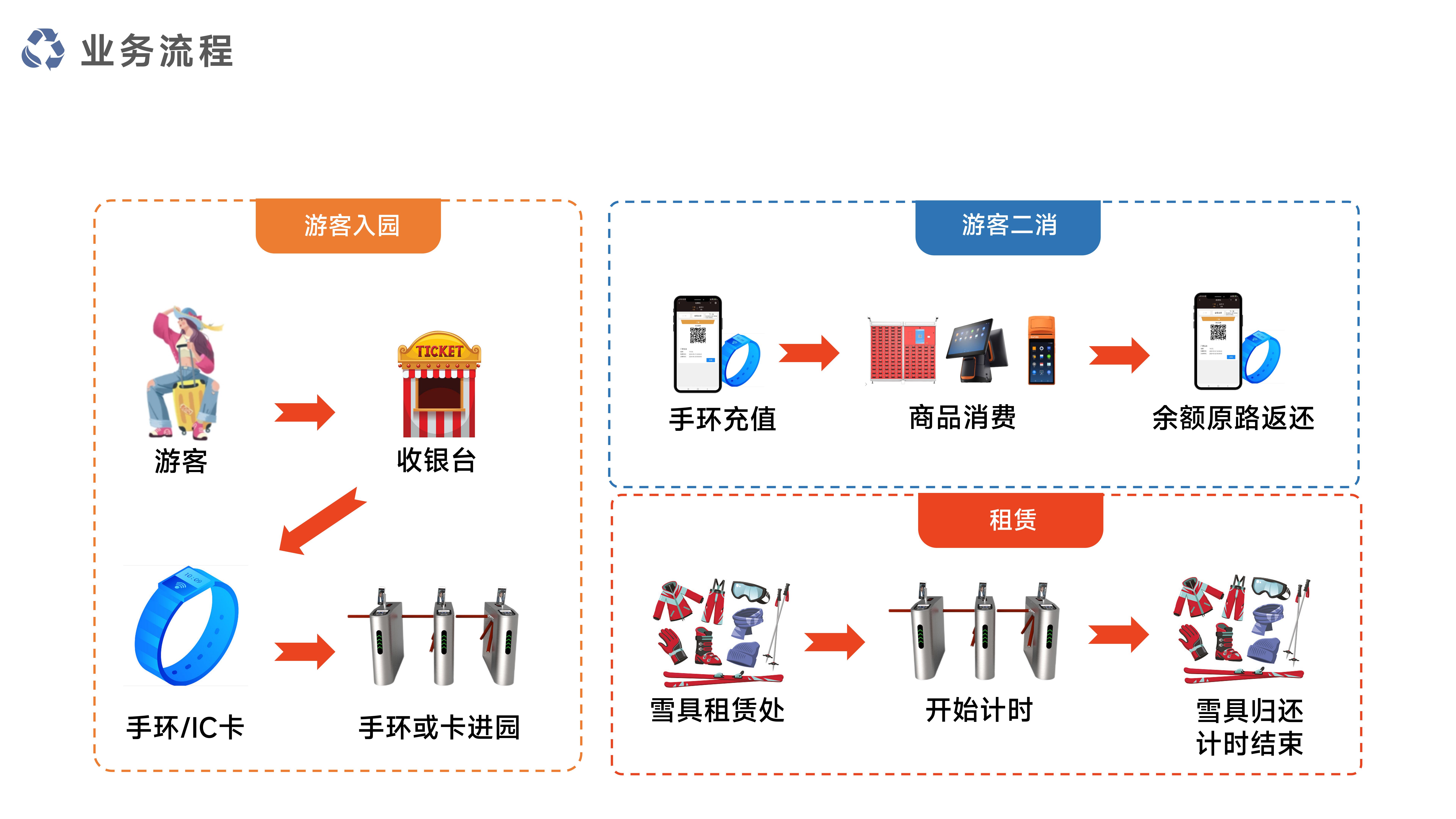 千里达智慧一卡通票务系统系统_07.jpg