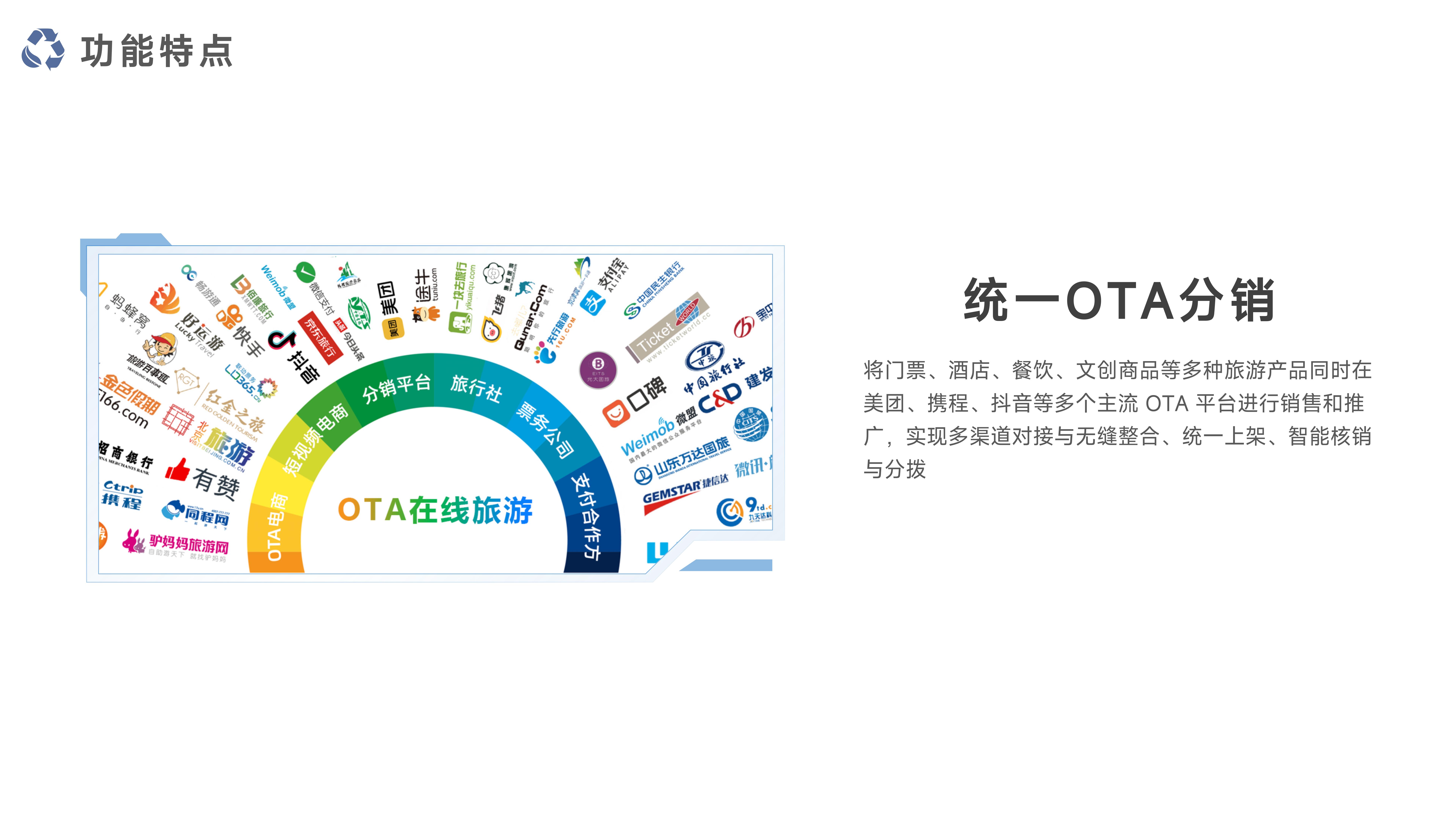 千里达智慧景区多业态系统 - 白底_13.jpg
