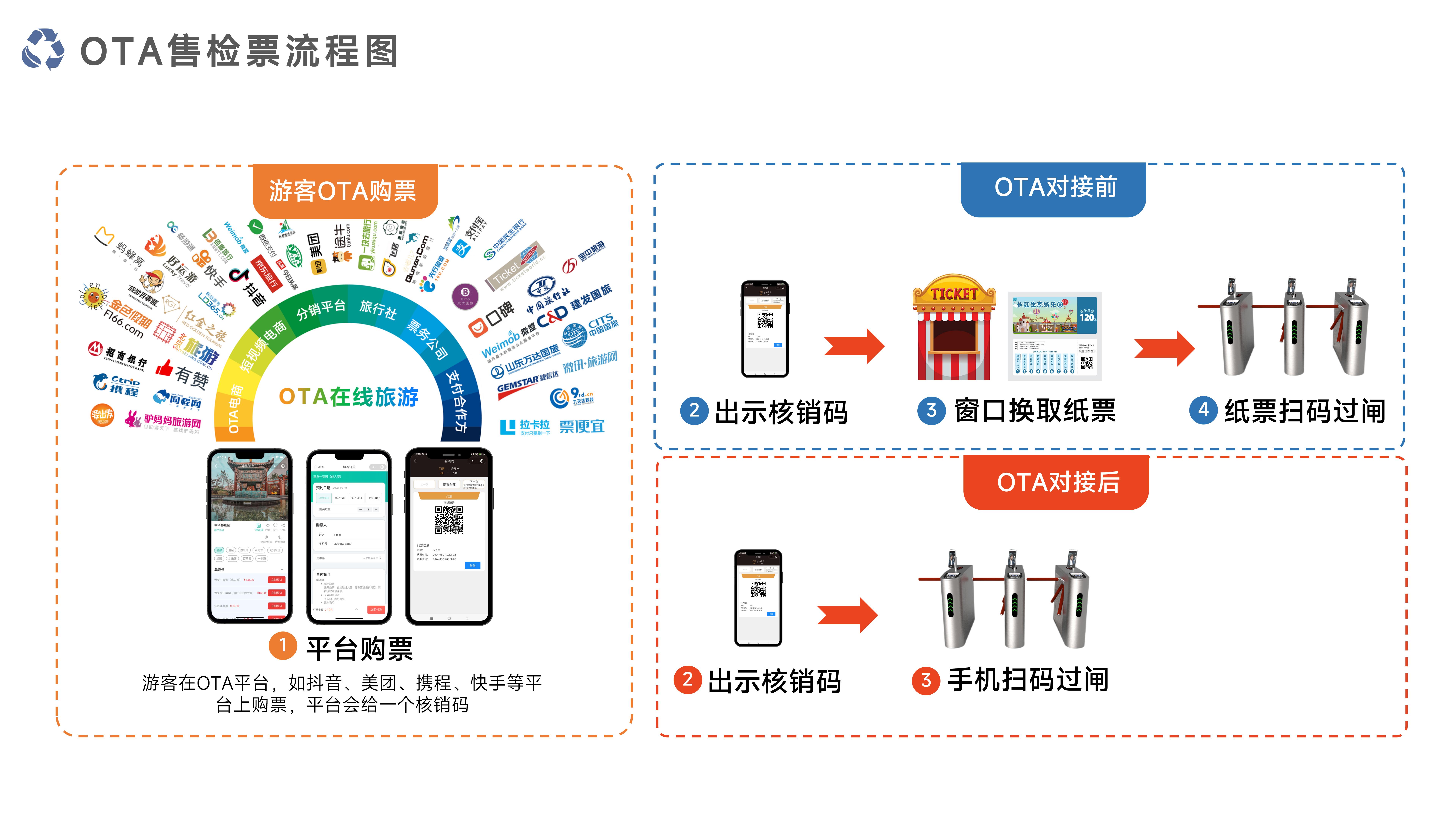 千里达智慧景区票务系统_08.jpg