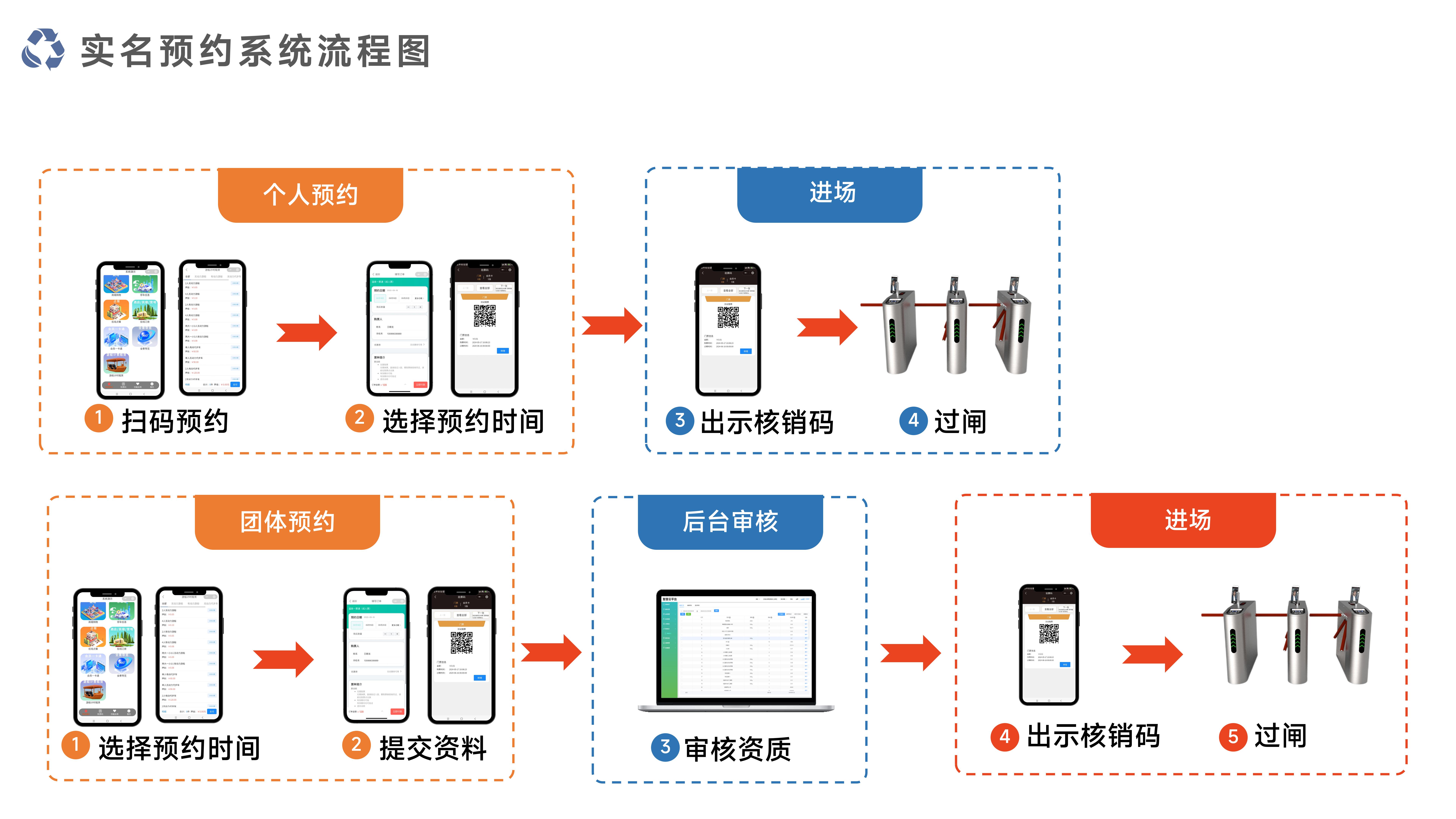 千里达智慧景区票务系统_07.jpg