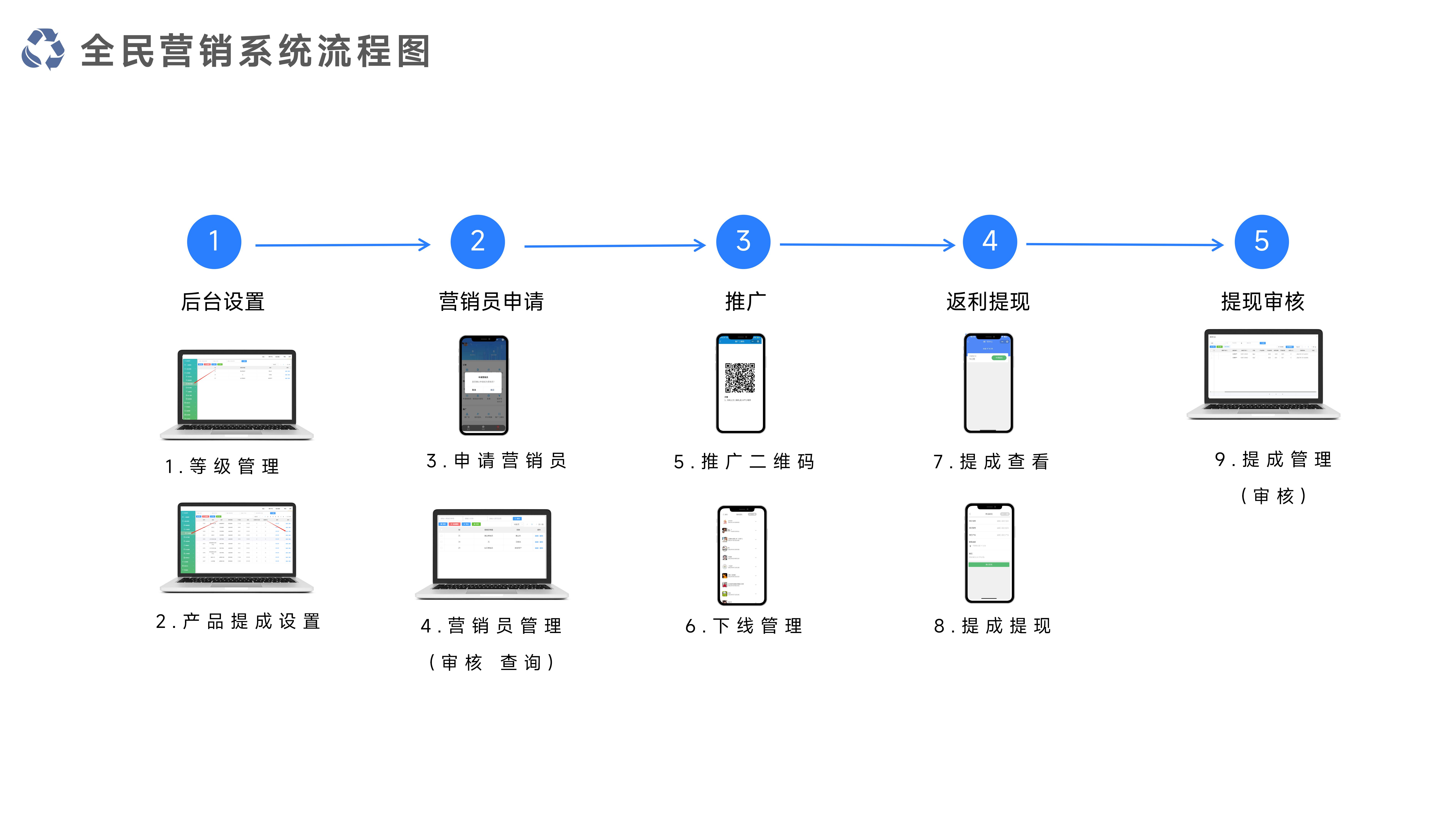 千里达智慧景区票务系统_10.jpg
