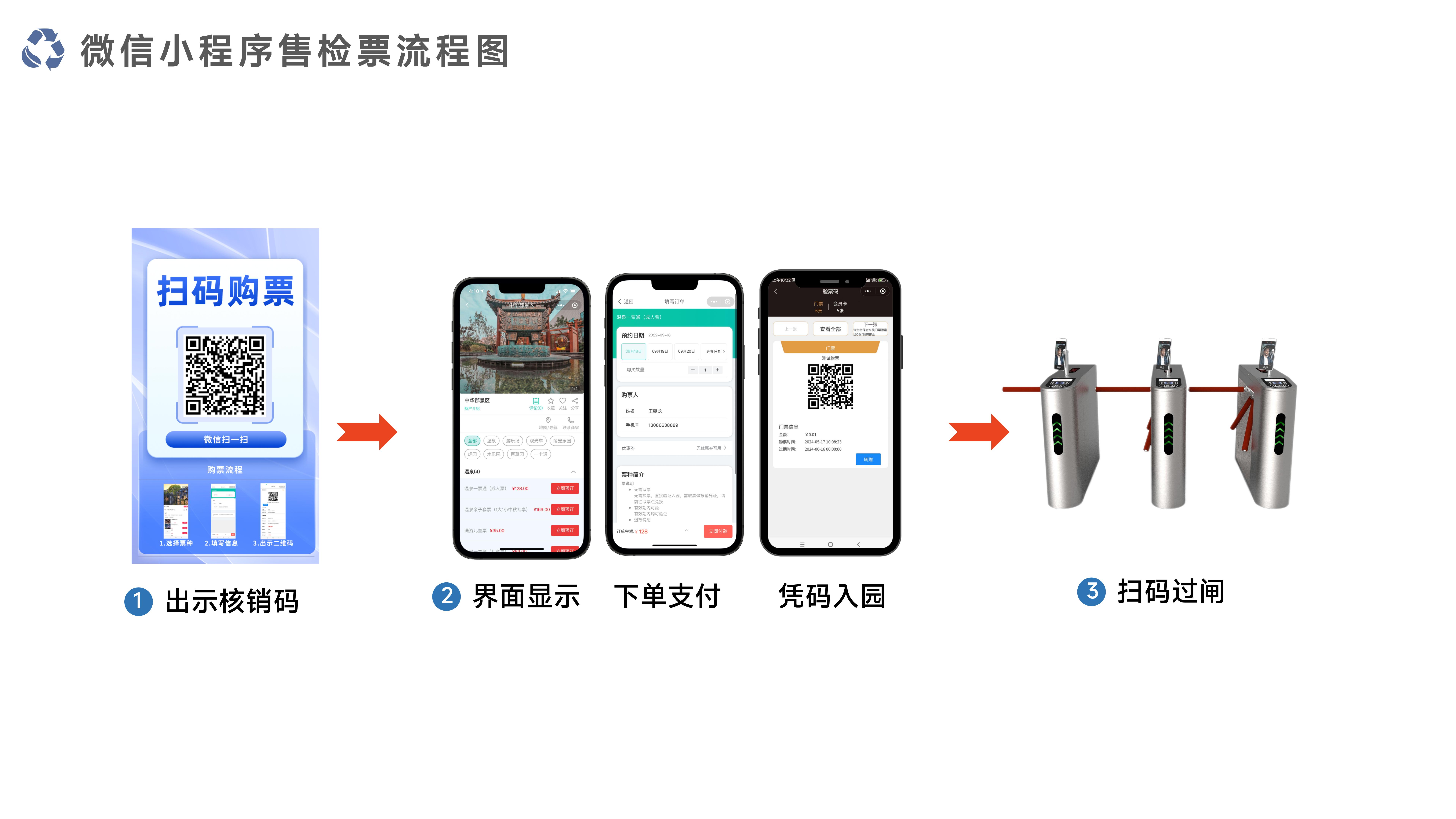 千里达智慧景区票务系统_09.jpg