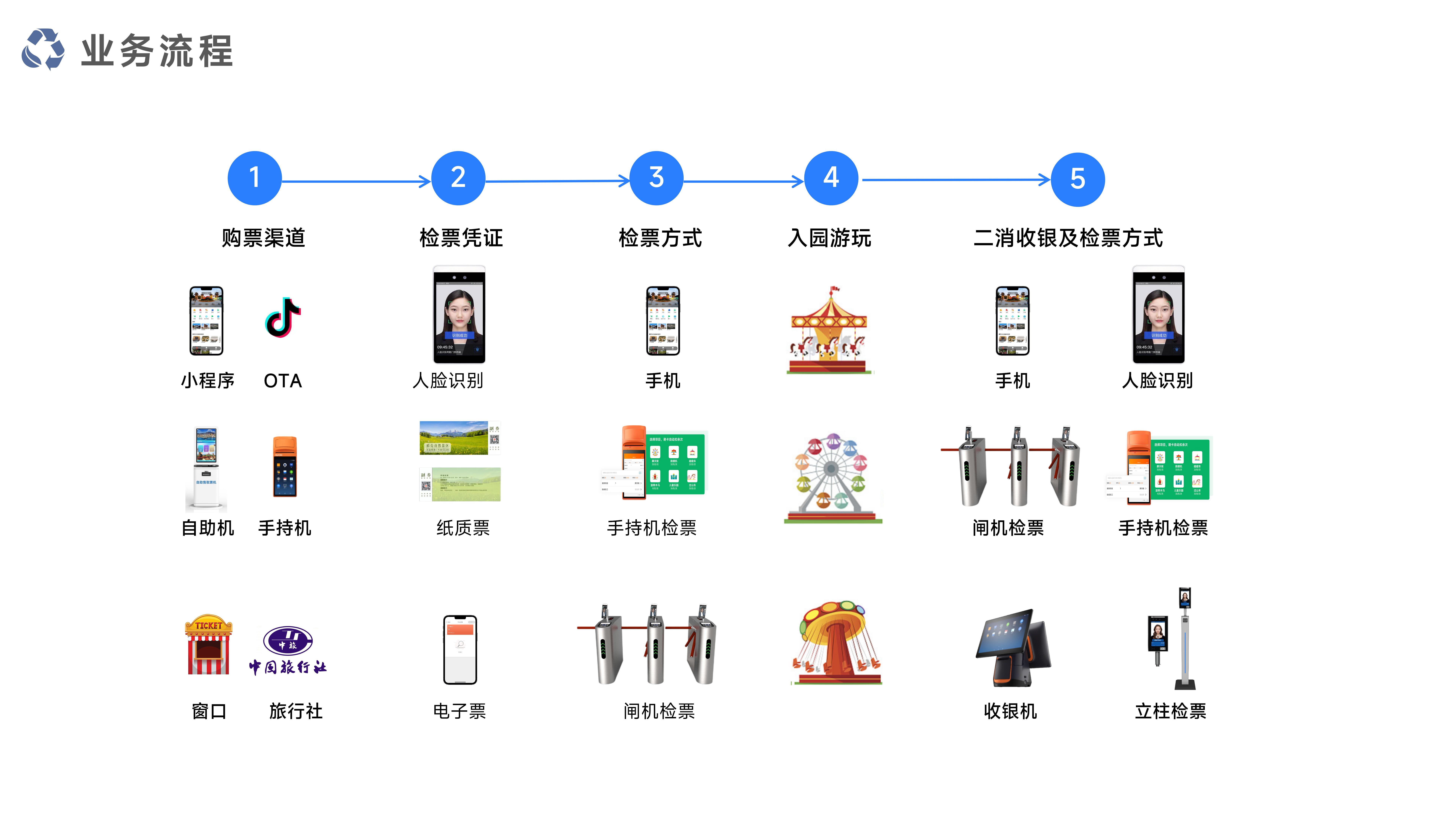 千里达智慧景区票务系统_06.jpg