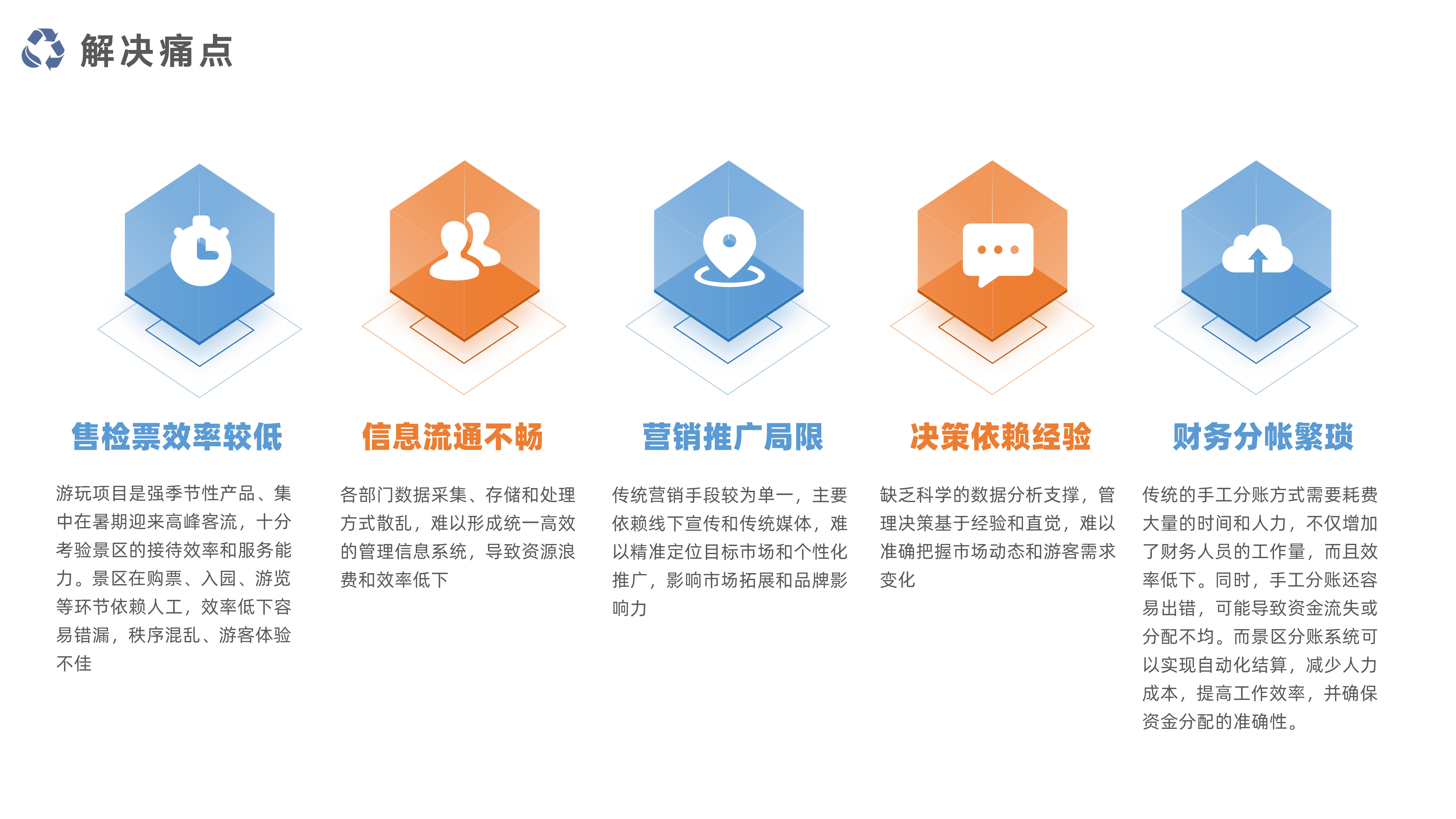 千里达智慧景区票务系统_05.jpg