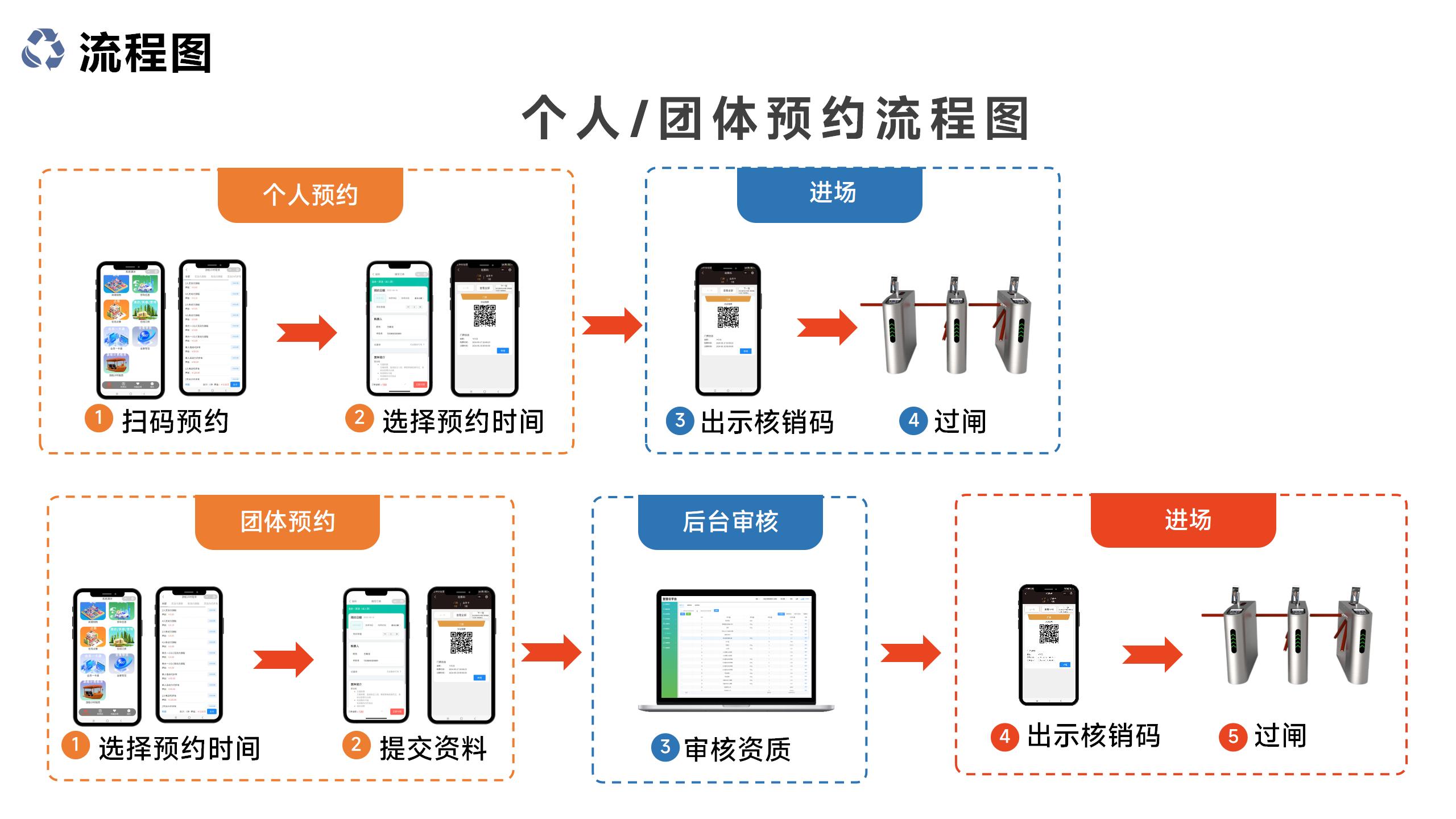 千里达实名预约系统PPT（科技馆、博物馆、展览馆、展会）_06.jpg