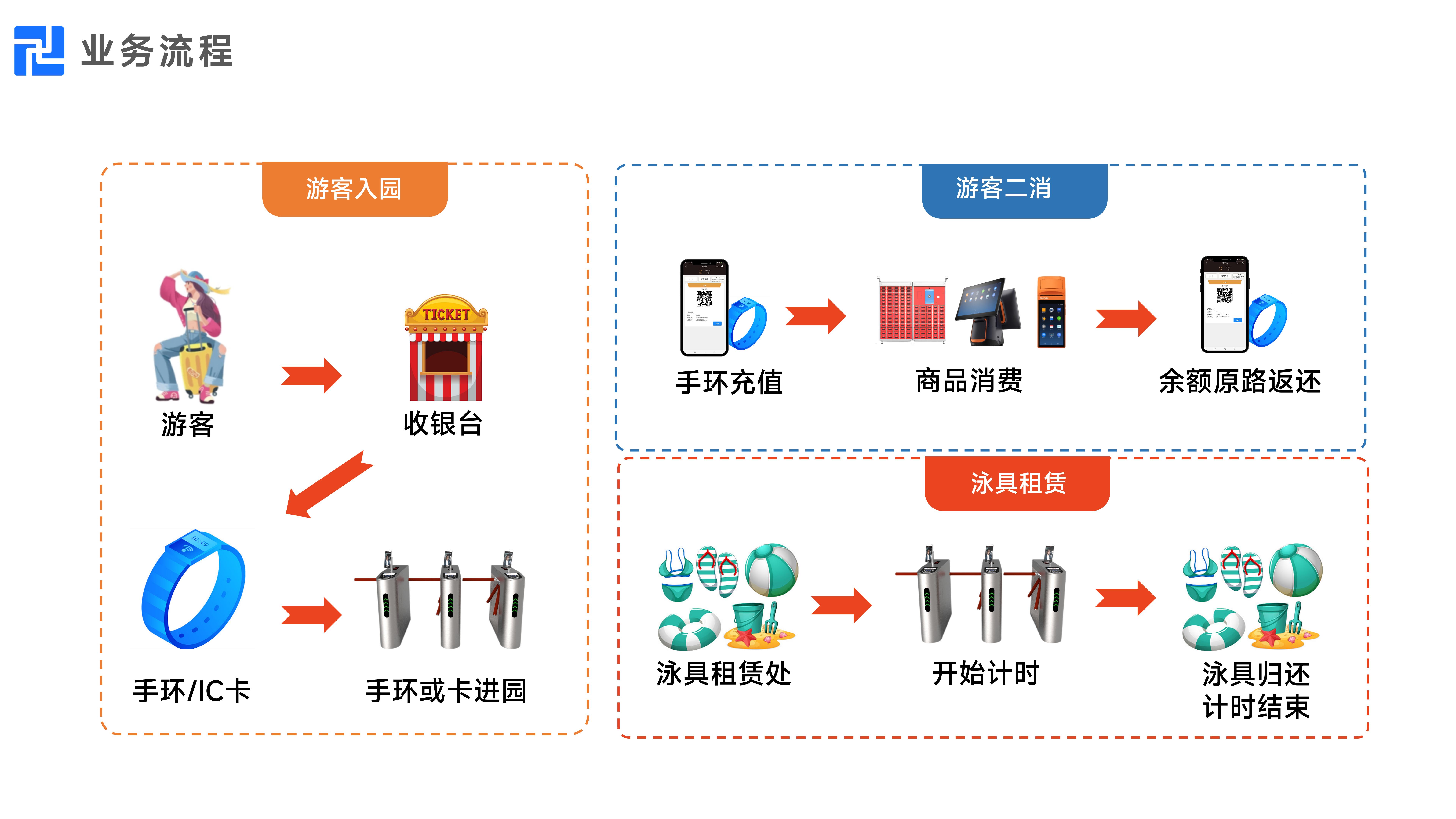 千里达场馆系统PPT（综合场馆、羽毛球馆、篮球馆、乒乓球馆、游泳馆、滑雪馆、足球馆、网球馆、台球馆）_06.jpg