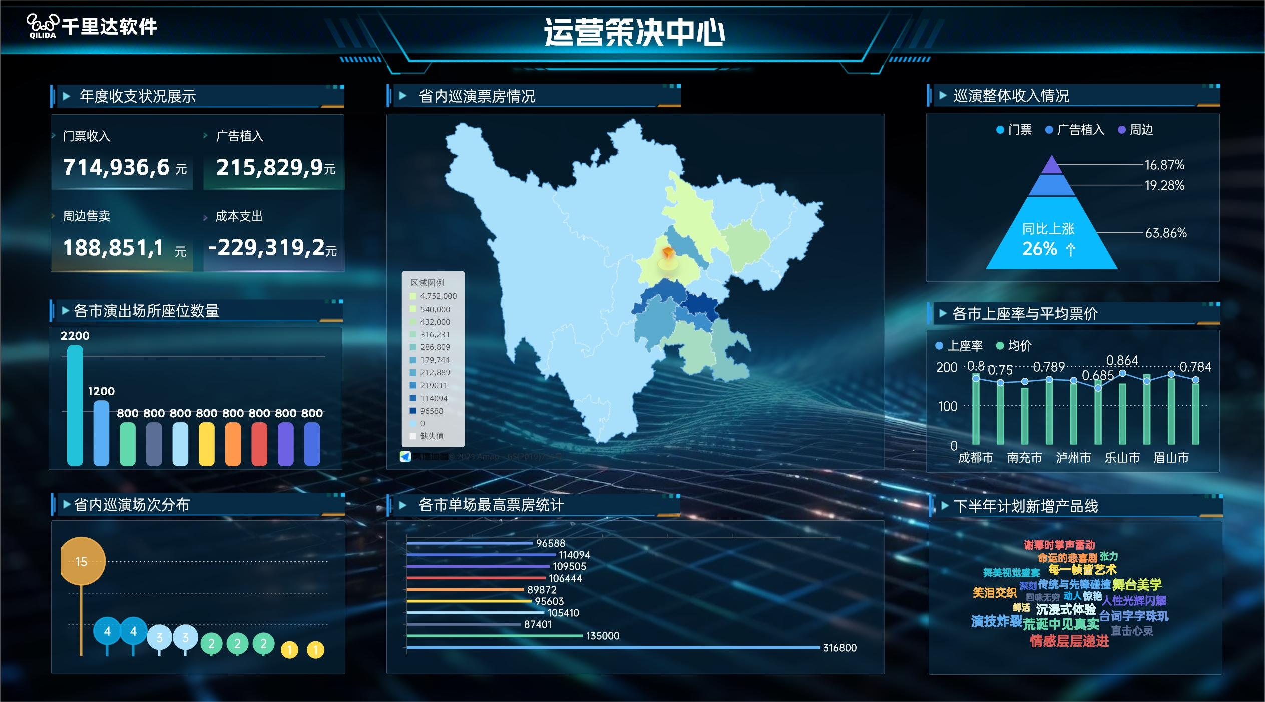 选座票务系统数据大屏、运营决策中心