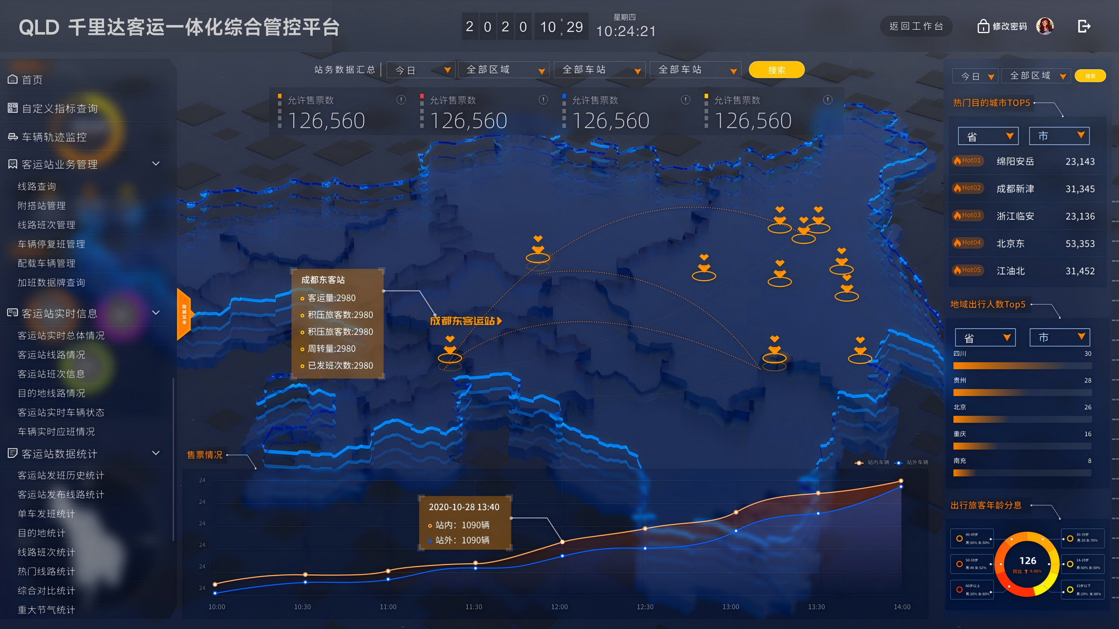 千里达汽车站运营数据大屏